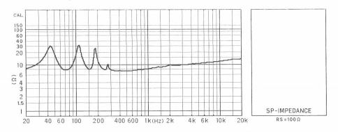 BW-1200（インピーダンス特性）
